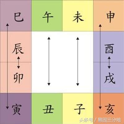 辰丑相破意思|八字丑辰相破(辰丑相破所表现的特征)